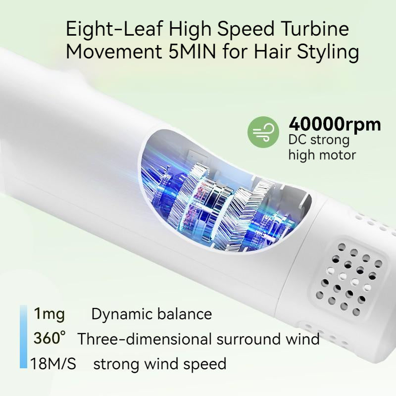 Newly Launched Advanced FluffDry– Smart Pet Hair Dryer Comb